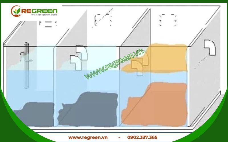 Cấu tạo bể tự hoại composite 1m3 3 ngăn