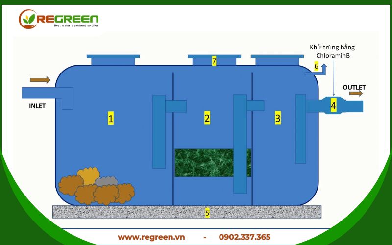 Cấu tạo chi tiết của bể tự hoại composite 2m3