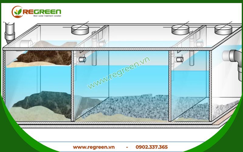 Cấu tạo bể tự hoại composite 4m3 3 ngăn tiêu chuẩn