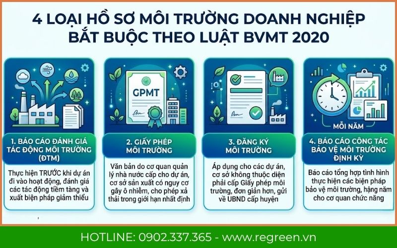 Phân loại các loại hồ sơ môi trường doanh nghiệp