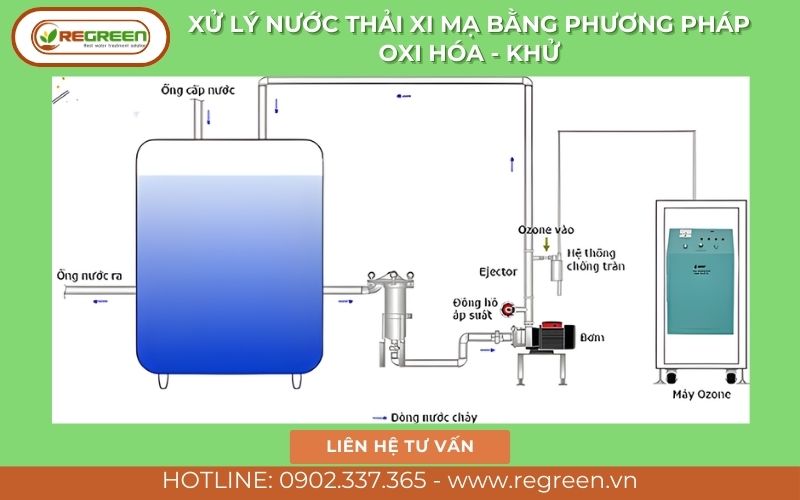 Phương pháp Oxi hóa - Khử (Redox) chuyên dụng cho xử lý nước thải xi mạ