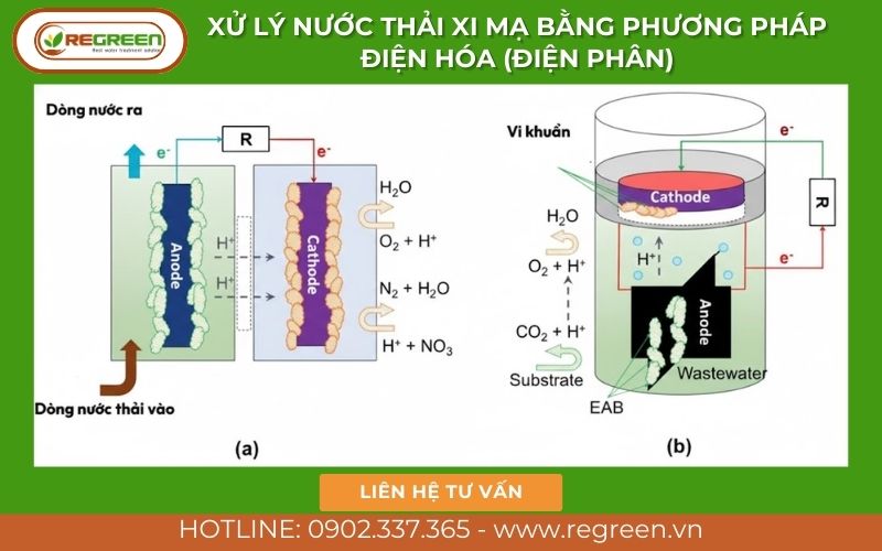  Phương pháp Điện hóa (Điện phân) - Xu hướng mới trong xử lý nước thải xi mạ