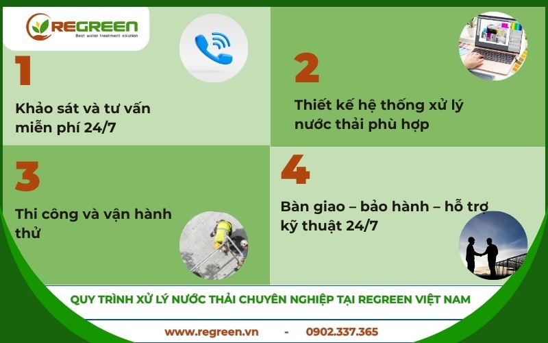 Quy trình xử lý nước thải Quận Bình Thạnh chuẩn.