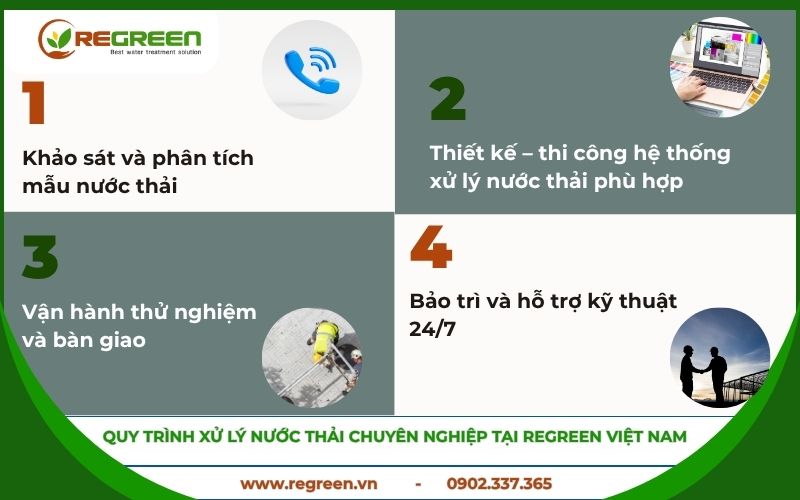 Quy trình xử lý nước thải Quận Phú Nhuận chuyên nghiệp.