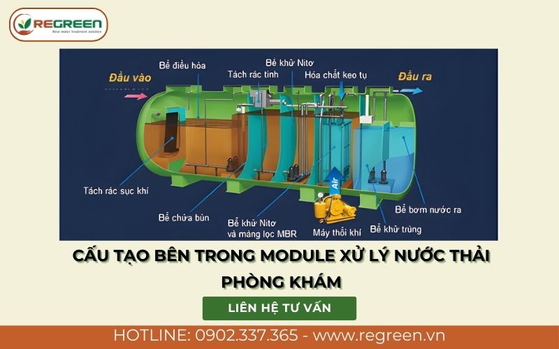 Cấu tạo bên trong module xử lý nước thải phòng khám