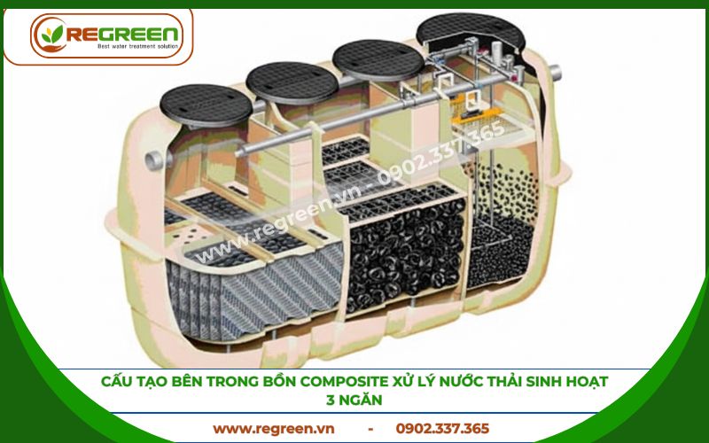 Cấu tạo bên trong bồn composite xử lý nước thải sinh hoạt 3 ngăn.