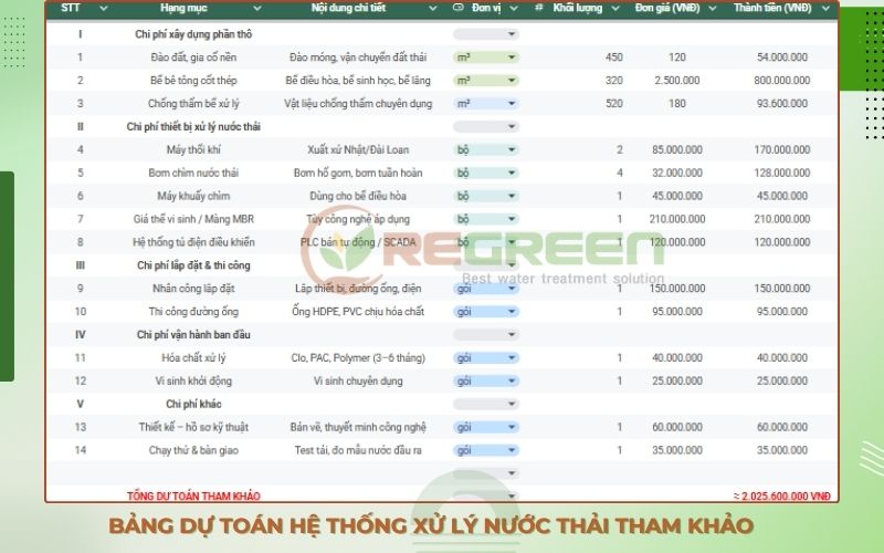 Dự toán hệ thống xử lý nước thải sinh hoạt chung cư.