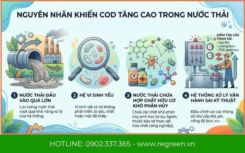 Nguyên nhân khiến COD trong nước thải tăng cao
