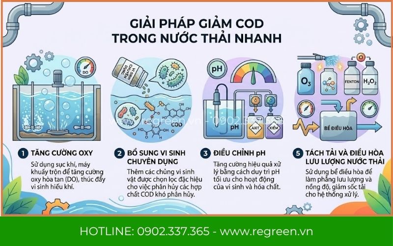 Giải pháp giảm COD trong nước thải nhanh trong 24h