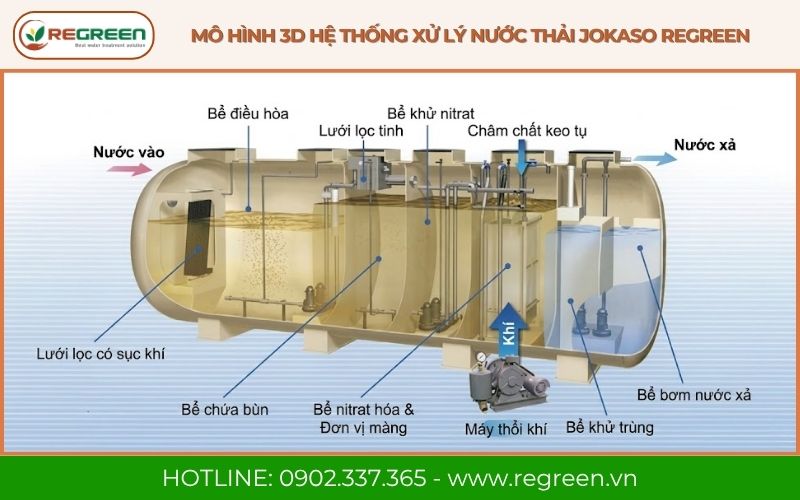 Mô hình 3D hệ thống xử lý nước thải tòa nhà Jokaso