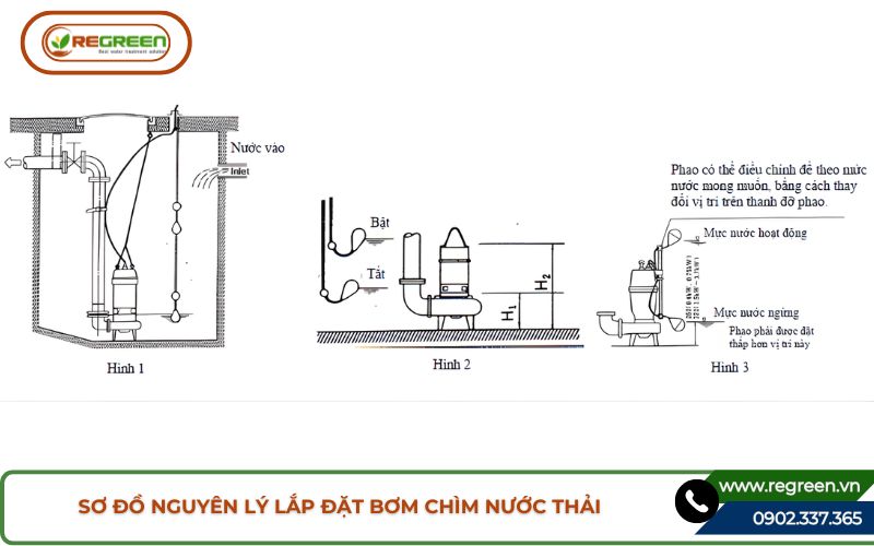 Sơ đồ nguyên lý lắp đặt bơm chìm nước thải chuẩn kỹ thuật.