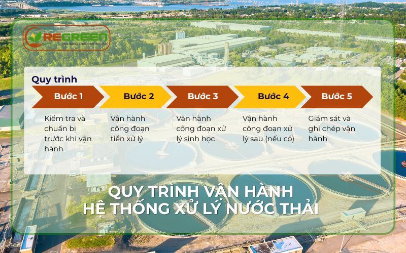 Các công đoạn trong quy trình vận hành hệ thống xử lý nước thải.