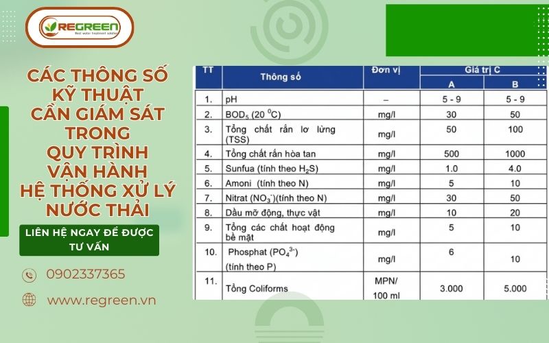 Thông số kỹ thuật cần giám sát trong quy trình vận hành hệ thống xử lý nước thải