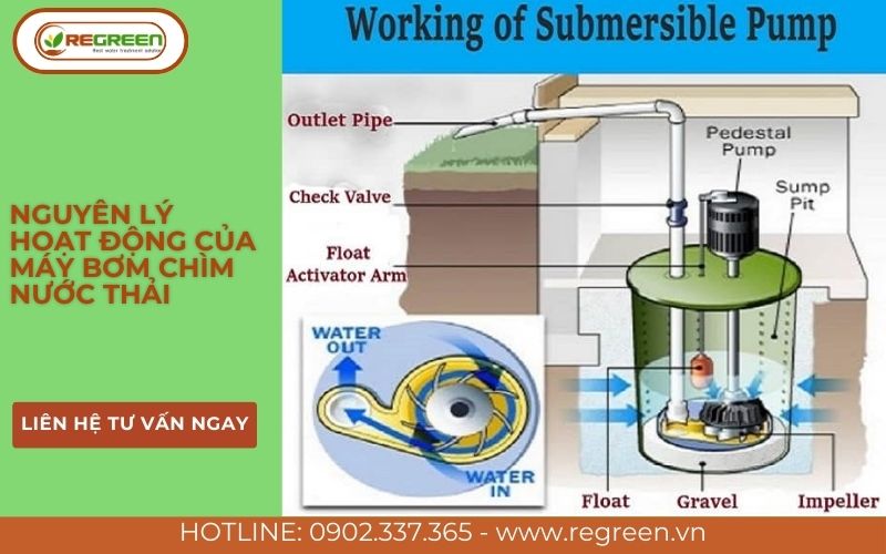Nguyên lý hoạt động máy bơm chìm nước thải.