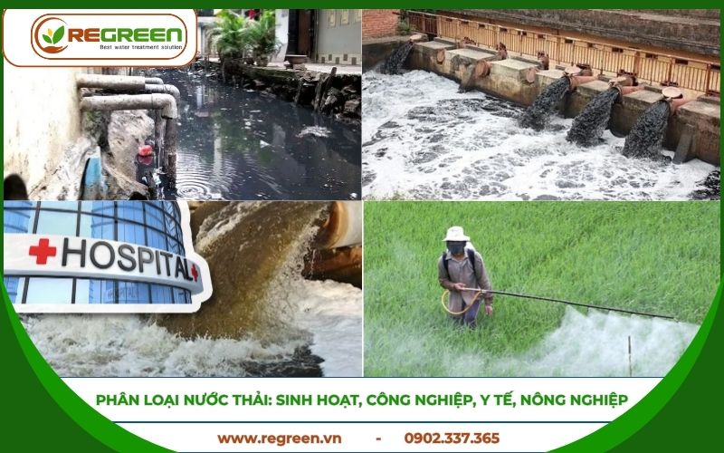 Phân loại nước thải theo các lĩnh vực khác nhau.