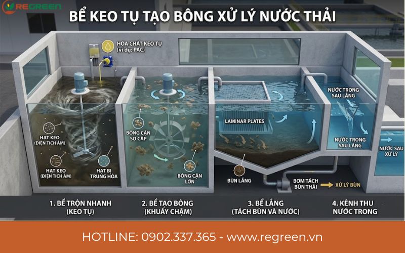 Bể keo tụ tạo bông xử lý nước thải