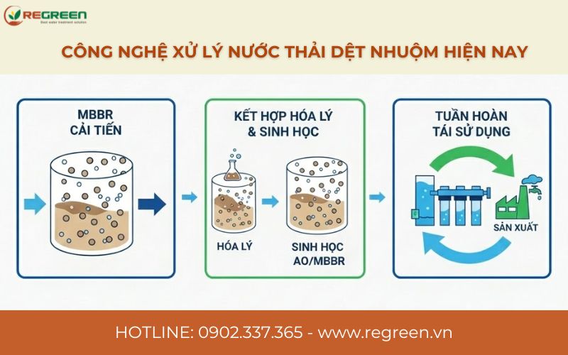 Công nghệ xử lý nước thải dệt nhuộm tối ưu hiện nay