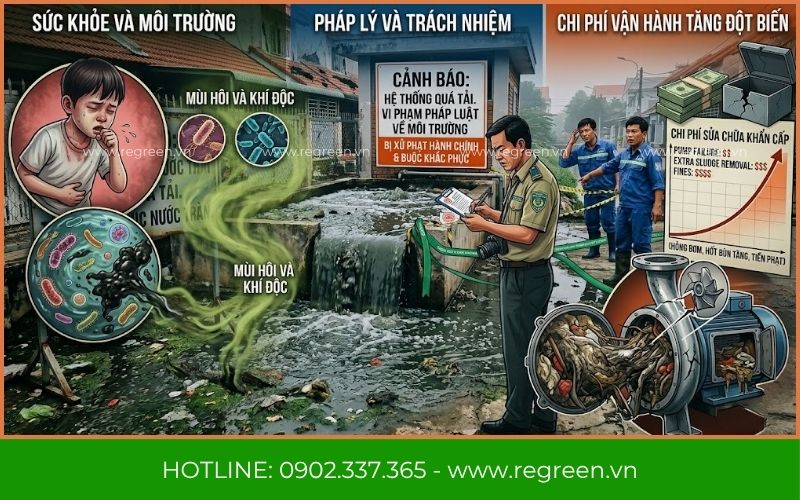 Tác hại khi hệ thống xử lý nước thải khu dân cư hỏng