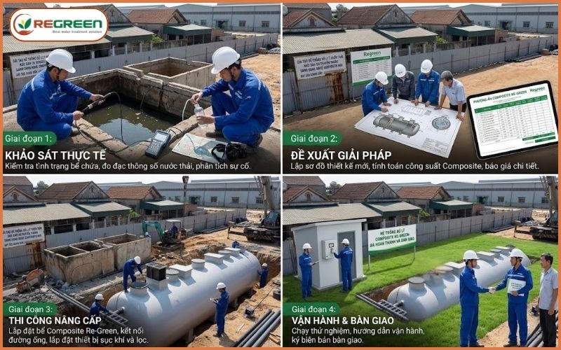 Quy trình sửa chữa hệ thống xử lý nước thải khu dân cư của Regreen