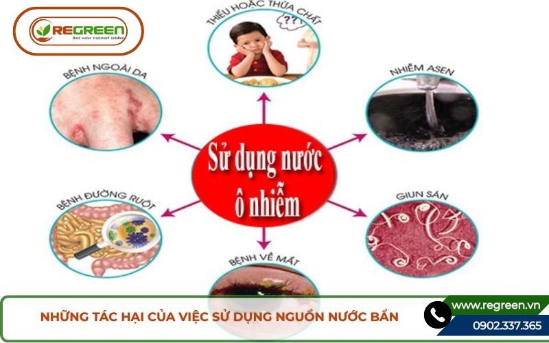 Tác hại sức khỏe khi không xử lý nước cấp