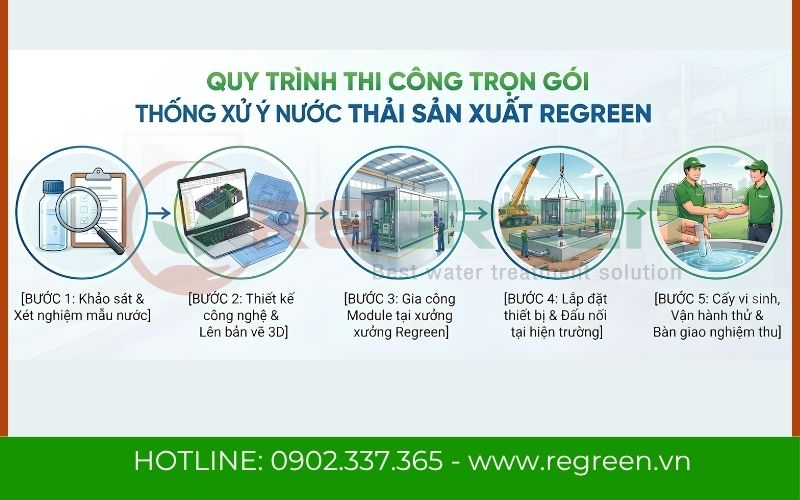 Sơ đồ quy trình 5 bước làm hệ thống xử lý nước thải sản xuất