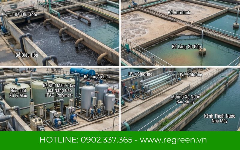 Mô hình tổng quan hệ thống xử lý nước thải dệt nhuộm chuyên sâu