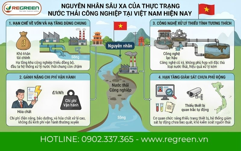 Nguyên nhân thực trạng nước thải công nghiệp ở Việt Nam