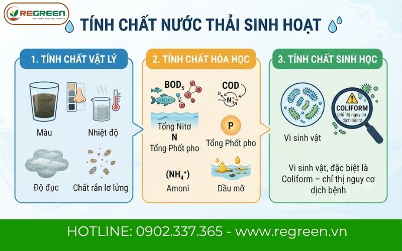 Phân loại 3 nhóm tính chất nước thải sinh hoạt cơ bản