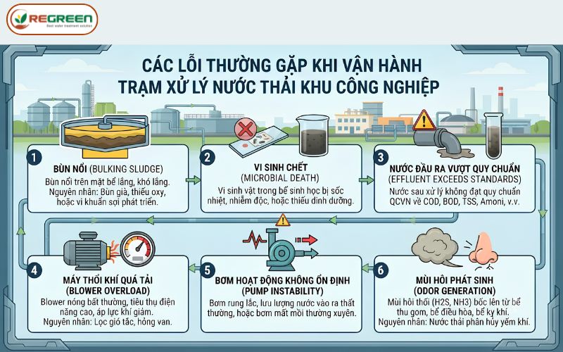 Các lỗi thường gặp khi vận hành trạm xử lý nước thải khu công nghiệp