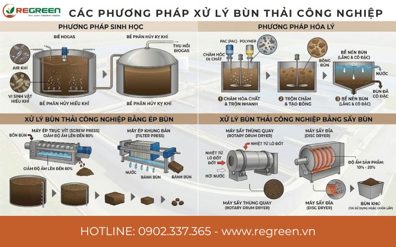 Các phương pháp xử lý bùn thải công nghiệp.