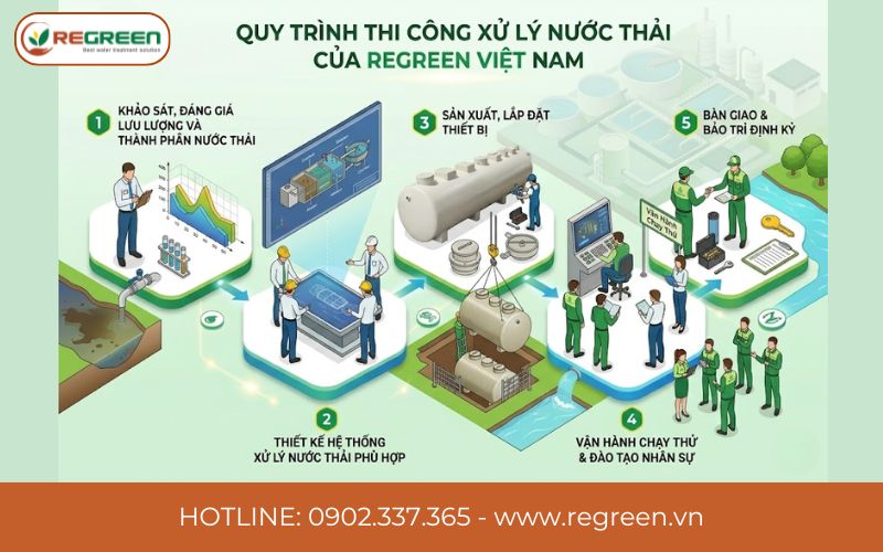 Quy trình thi công xử lý nước thải KCN Long Hậu chuyên nghiệp