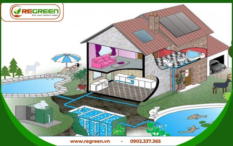 Mô hình 3D hệ thống xử lý nước thải tại chỗ.