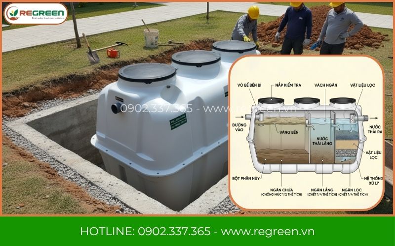 Cấu tạo các ngăn bên trong bồn xử lý nước thải composite