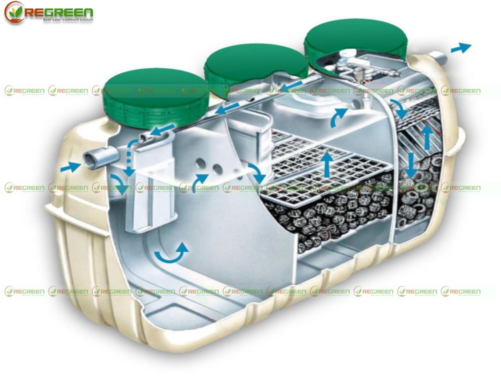 REGREEN - Đơn vị lắp đặt module hệ thống xử lý nước thải 5m3 đạt tiêu chuẩn chất lượng, giá rẻ 